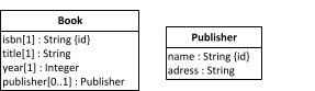 An OO class model for Publisher and Book